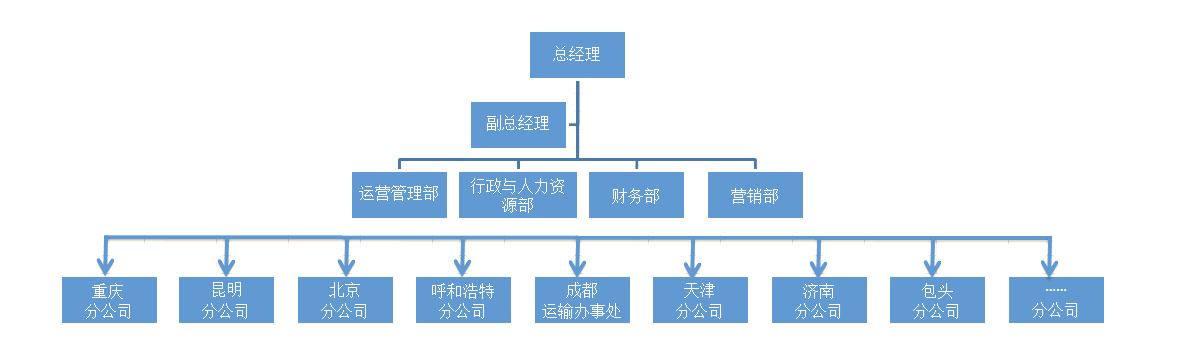 公司簡(jiǎn)介